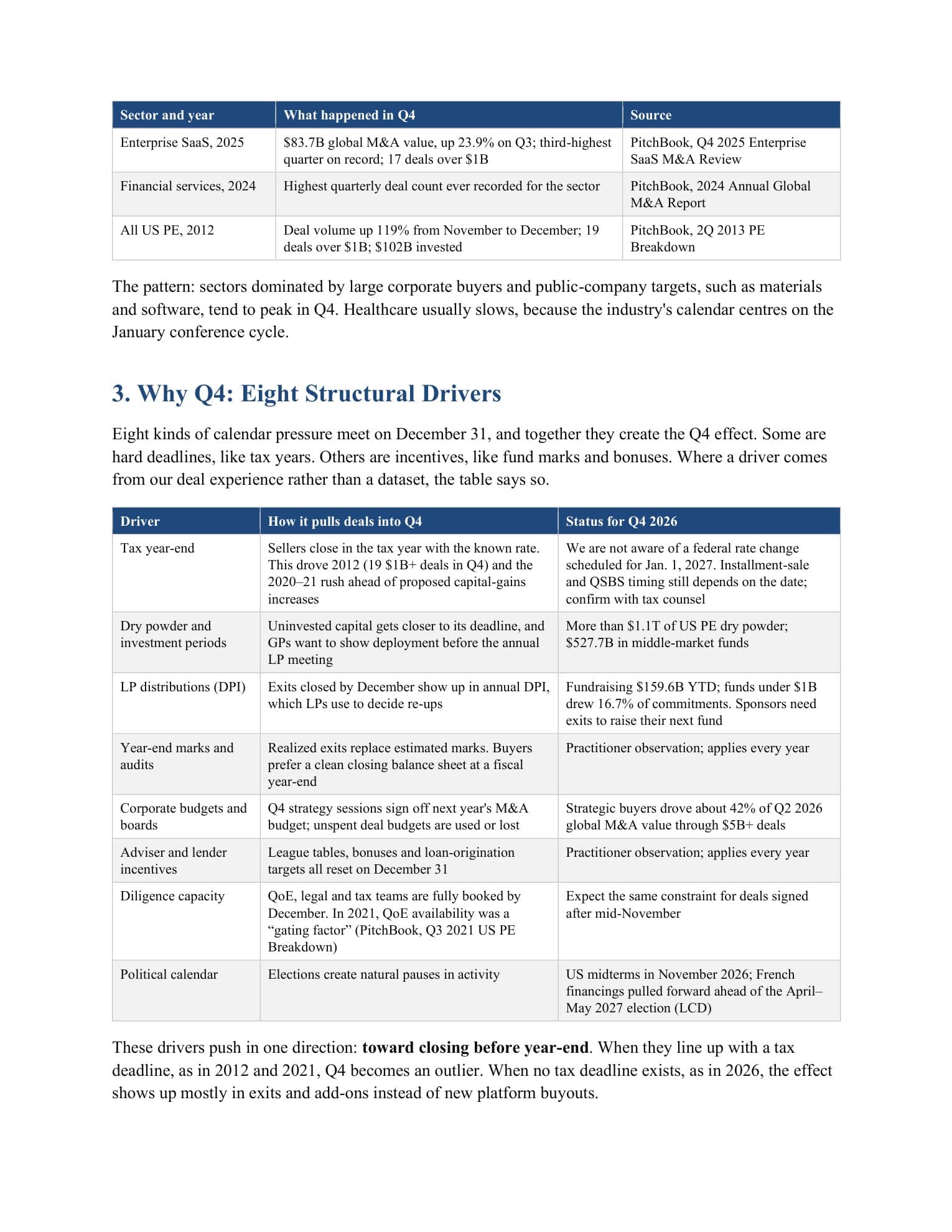 The Q4 Imperative: Why the Fourth Quarter Shapes Investment and M&A Outcomes, page 5 of 12