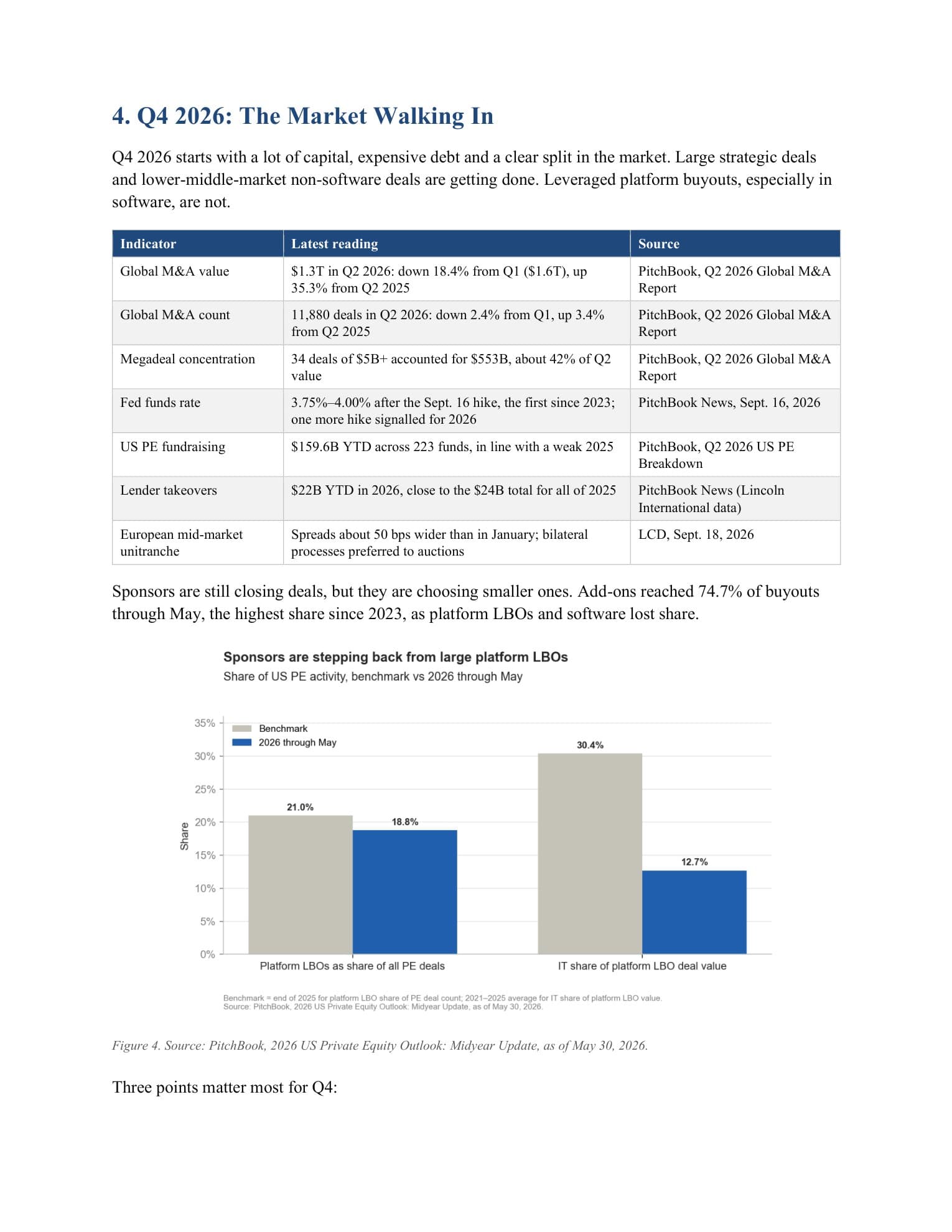 The Q4 Imperative: Why the Fourth Quarter Shapes Investment and M&A Outcomes, page 6 of 12